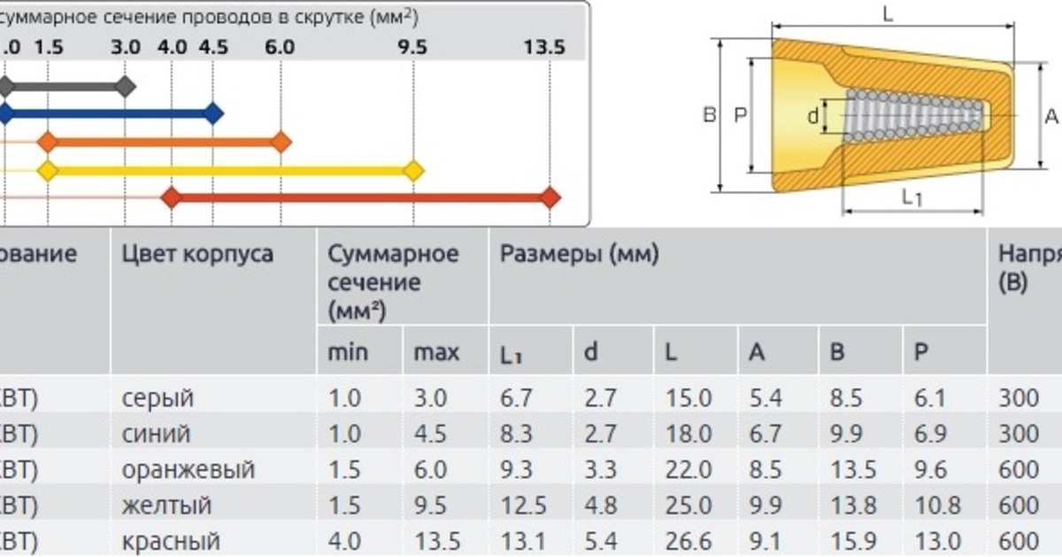 Таблица сиз колпачков. Сиз 3 соединение проводов. Соединитель проводов сиз-1 выбор размера. Соединитель проводов сиз-1 выбор размера. Сиз 3 размер.
