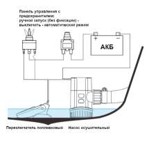 Насос осушительный 800GPH 13A Series 12В