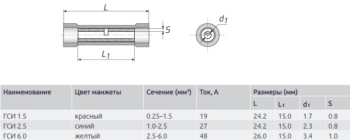 Гильза соединительная изолирующая 1.5 (100шт.)