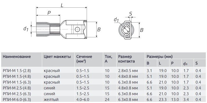 Разъем плоский изолированный (мама) 2.5-5-0.8 (100 шт)