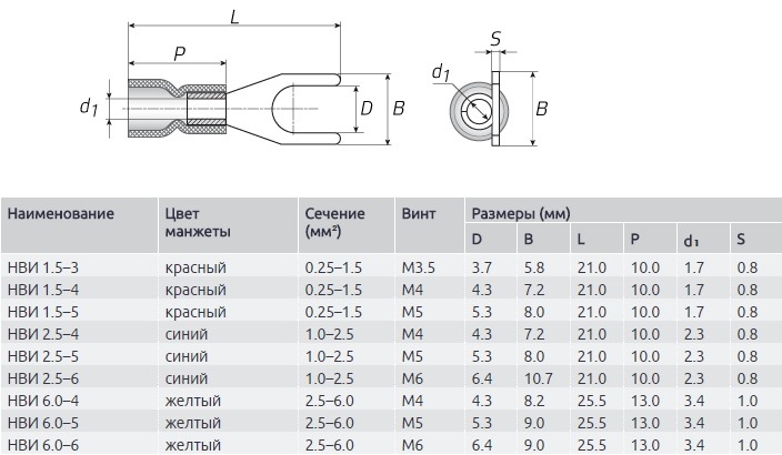 Наконечник вилочный изолированный 1.5-5 (100 шт)