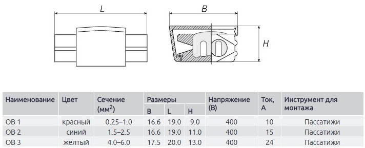 Ответвитель для проводов 4.0-6.0 мм (100 шт)